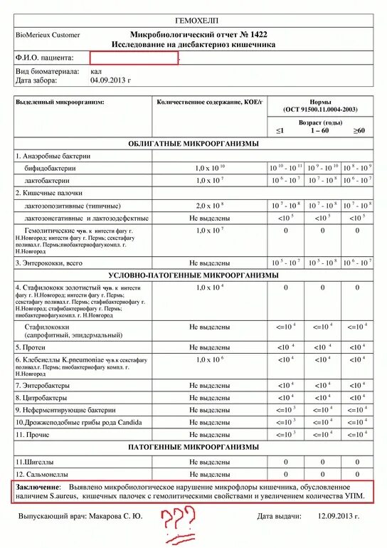 Хороший результат на дисбактериоз Гемохелп.