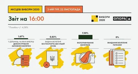 Явка на 12