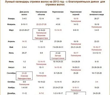 Лунный календарь для роста волос 2023