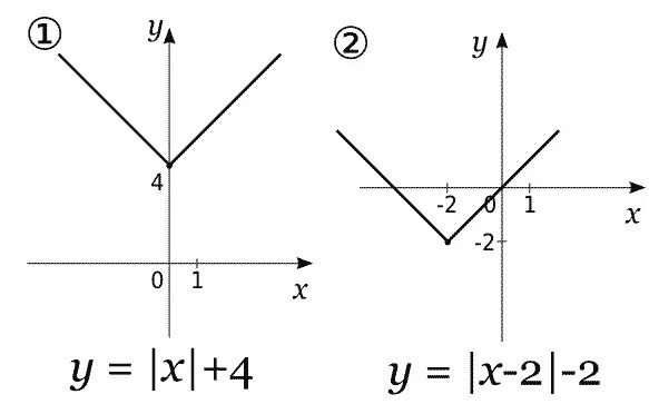 Кусочно линейная функция с модулем. Решение кусочно линейной функции. График модуля. График галочка функция. Модуль икс плюс 5 равно 2