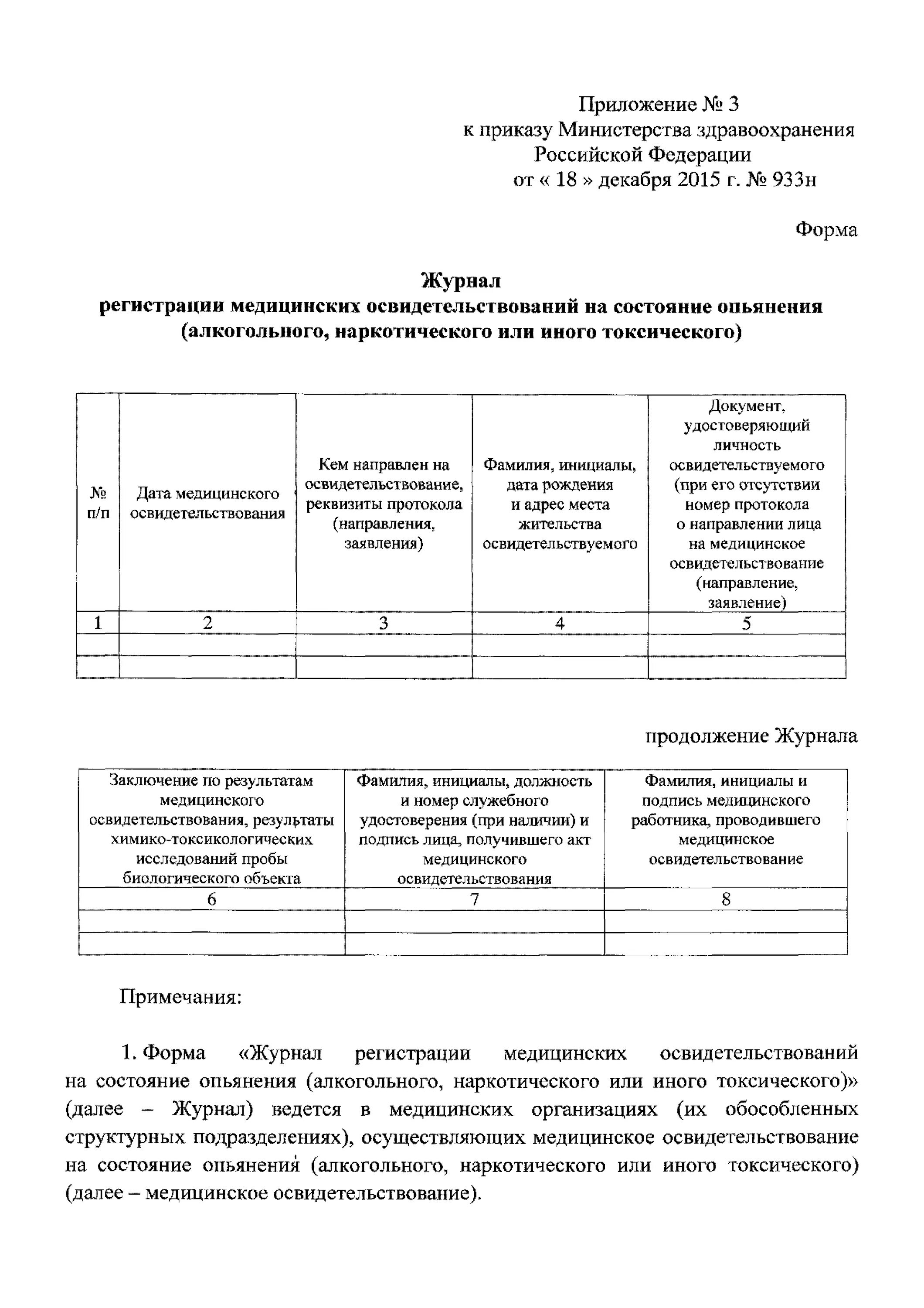 Приказ министерства здравоохранения рф 2015. Приказ Министерства здравоохранения РФ 933н от 18.12.2015. 933 Н приказ Министерства здравоохранения. Приказ 933 о медицинском освидетельствовании на состояние опьянения. Приказ о мед освидетельствовании на состояние опьянения.