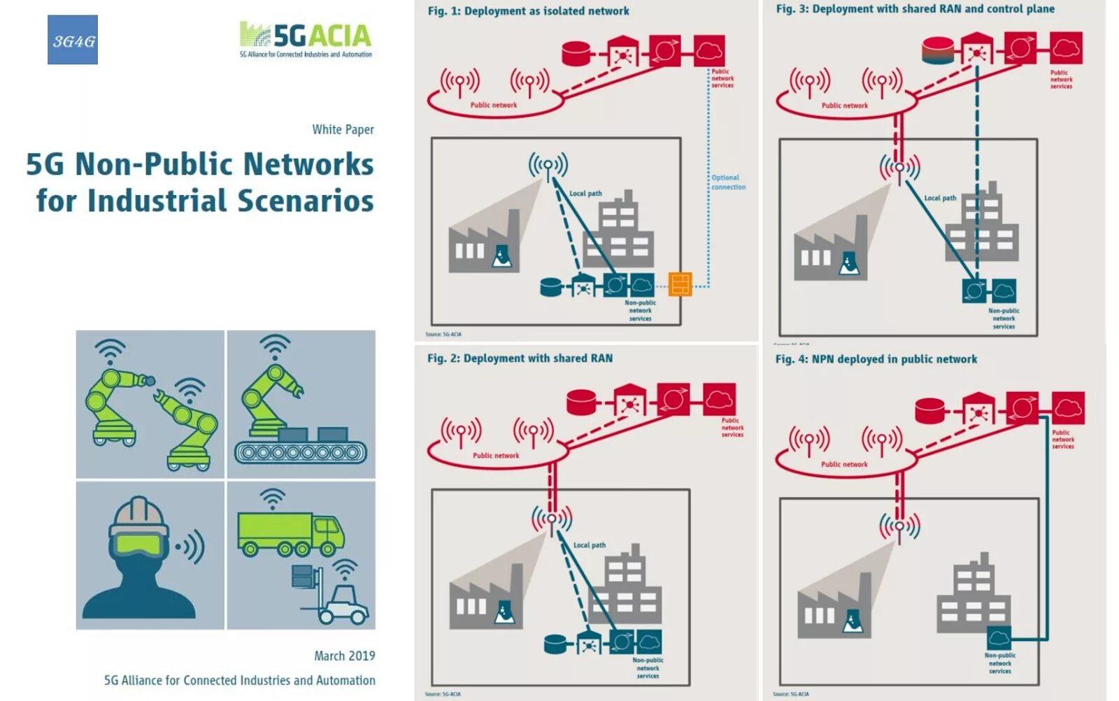 Non public. Технология 5g. Архитектура сети 5g. Ran-sharing схема. Сеть g.