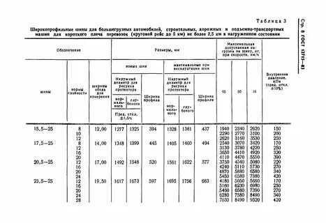 Какой пробег шин легковых автомобилей