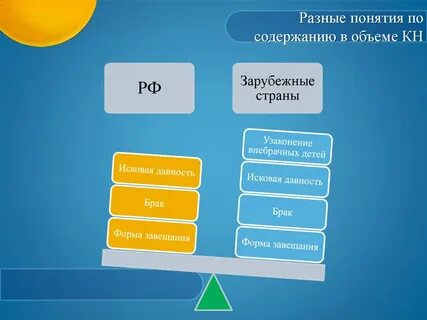 1 форма брака