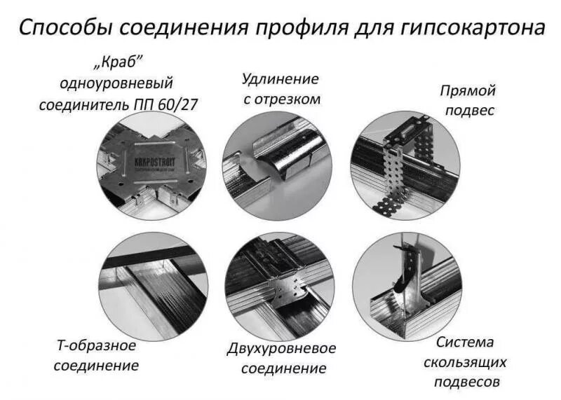 Соединитель для профиля гипсокартона Кнауф. Соединитель профилей 60х27 торцевой. Профиль 50х50 Кнауф соединения. Профиль для гипсокартона Размеры и виды соединения.