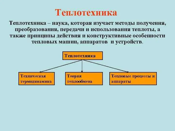 Инженер теплотехник. Теплотехник профессия. Наука теплотехники. Инженер теплоэнергетики и теплотехники. Теплотехника основные понятия и определения.