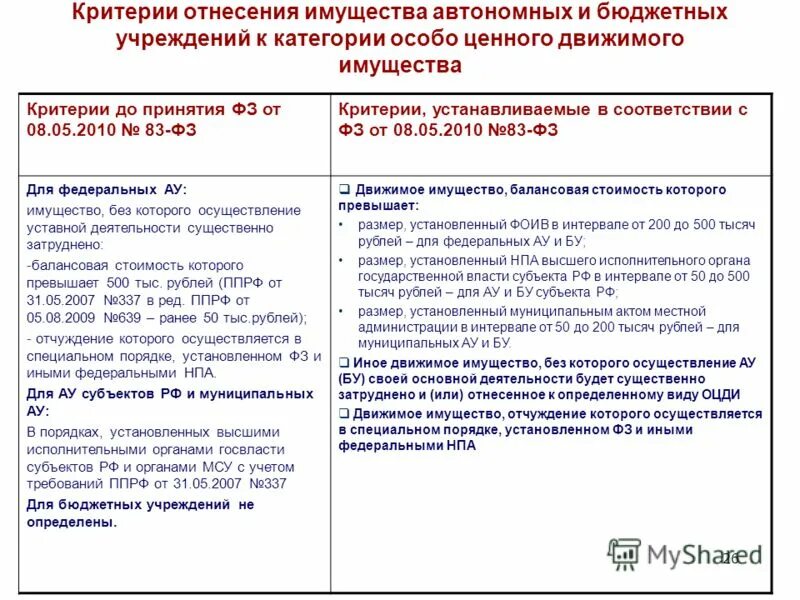 Имущество бюджетного учреждения. Имущество автономного учреждения. Особо ценное движимое имущество это. Что относится к особо ценному имуществу. Учет имущества в бюджетном учреждении