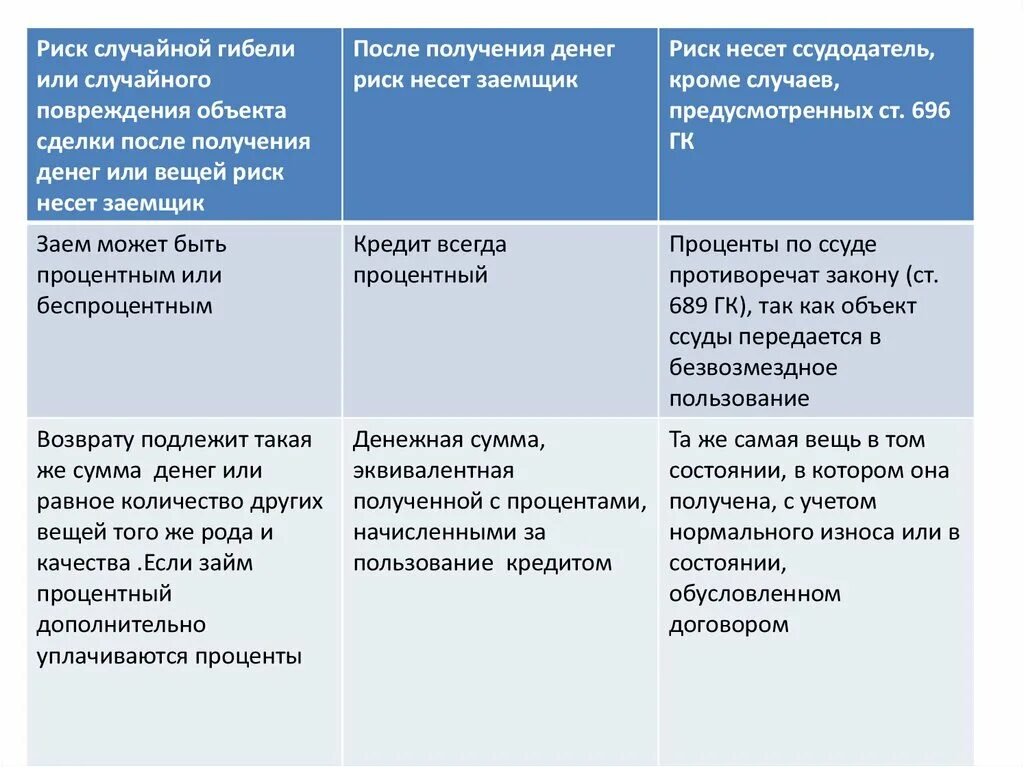 Риск случайной гибели. Риск случайной гибели имущества в гражданском праве. Риск случайной гибели или случайного повреждения. Случайная гибель имущества это.