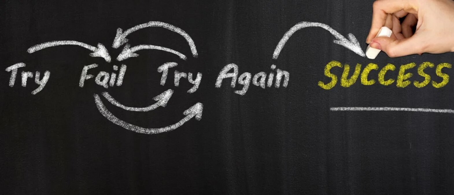 Searching failed. Success and failure. Fail success. Try. Fail try again плажк.