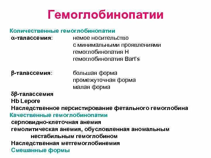 Анемия биохимия. Гемоглобинопатии Тип наследования. Гемоглобинопатии патогенез. Гемоглобинопатии причины возникновения. Гемоглобинопатии этиология.