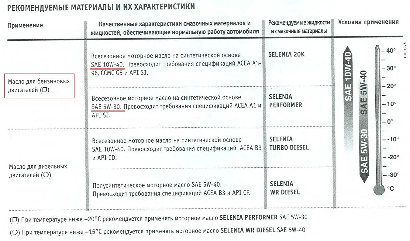 Масло лукойл стило. Лукойл Стило 150 характеристики. Масло Лукойл Стило - 150. Масло редукторное Лукойл Стило 150.