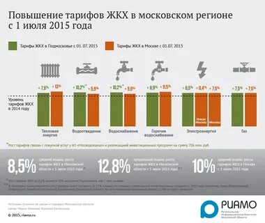 На сколько увеличится в 2024 г