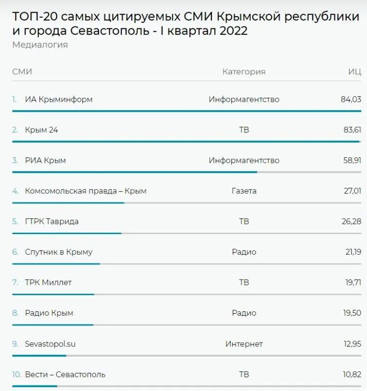 Ефс-1 сроки сдачи в 2024. Ефс. Единая фронтальная система сбербанк. 2ой квартал 2024. Список отчетности на усн.