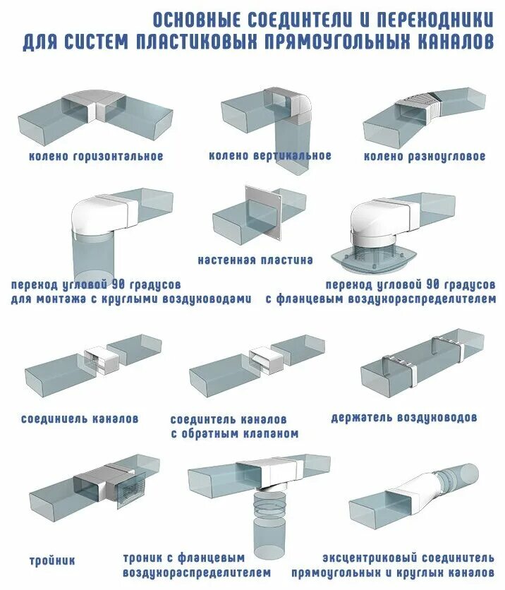 воздуховод плоский 60х120 1,5м. воздуховод пластиковый 110х55 1000 чертёж. труба вентиляционная 100мм пластик внутренний диаметр. труба вентиляционная диаметр 120 мм. вентиляционные трубы пластиковые размеры.