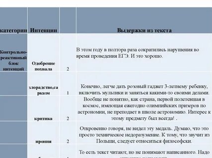 Интенция речи