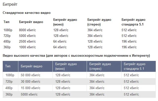 Качество в кбит