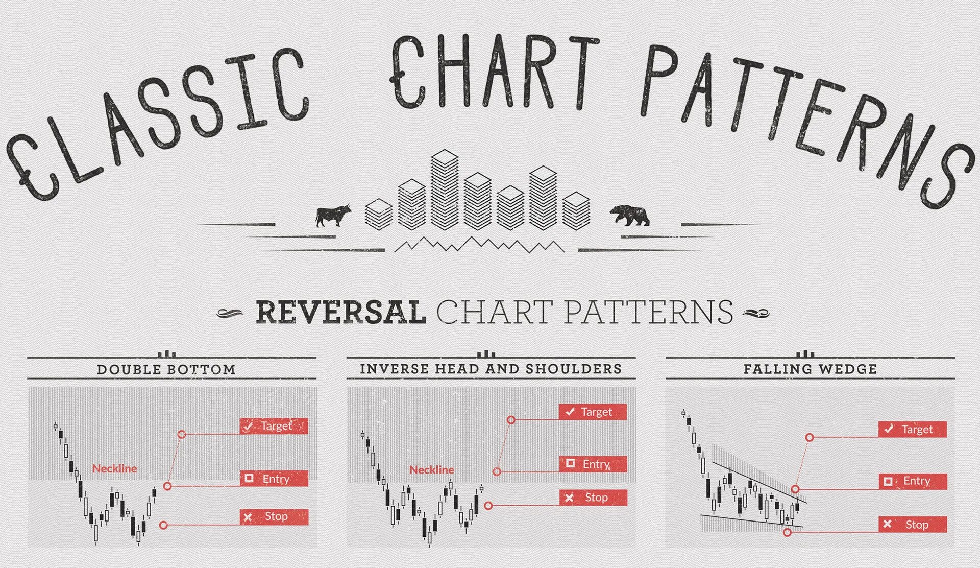 Chart patterns. Classic Chart patterns. Trading Classic Chart patterns. Trading Chart patterns плакат. Analysis Charts patterns.
