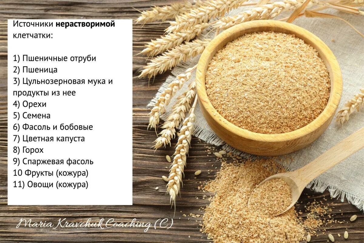 Отруби клетчатка содержание. Отруби клетчатка. отруби овсяные клетчатка. отруби пшеницы. крупа отруби.
