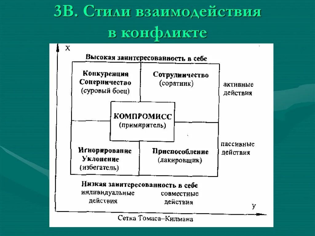 Стили взаимодействия в группе. Стили взаимодействия. стили взаимодействия братченко. стили взаимодействия в психологии. стили взаимодействия в конфликте.