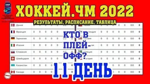 Чм хоккей турнирная таблица результаты матчей ЧМ по хоккею 2021. Россия Канада. Кто прошел в ½ плей-офф Результаты. Расписа