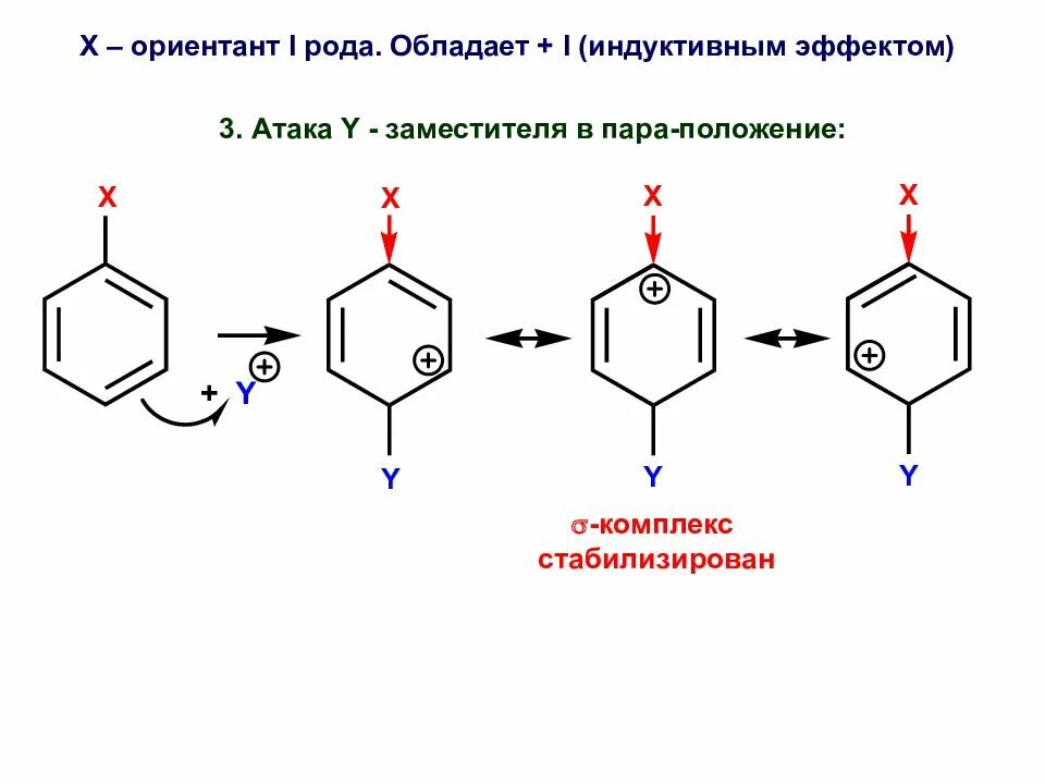 Ориентанты первого рода. Ориентанты 1 и 2 рода в бензольном. Арены ориентанты первого и второго рода. Механизм присоединения ориентантов 2 рода. Ориентант 2 рода резонансные структуры.