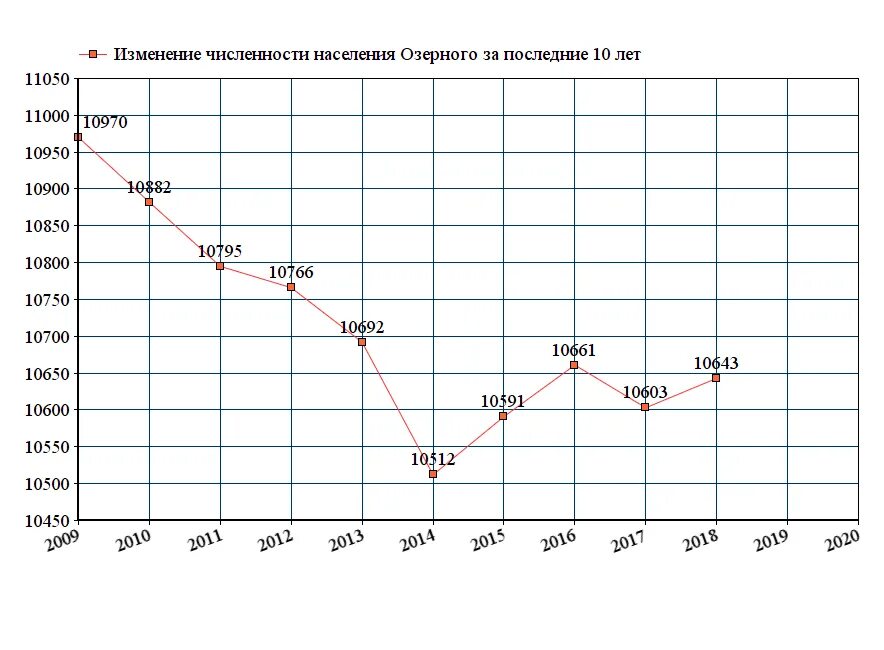 Тверь численность населения