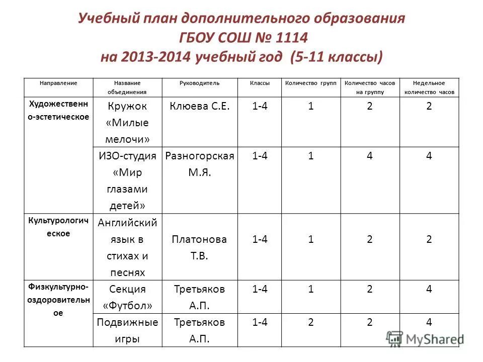 Дополнительное образование количество часов