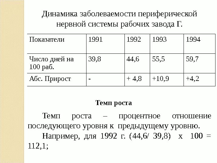 Темп роста заболеваемости. Темп роста заболеваемости формула. Прирост заболеваемости формула. Как рассчитать прирост заболеваемости. Темп изменения в процентах