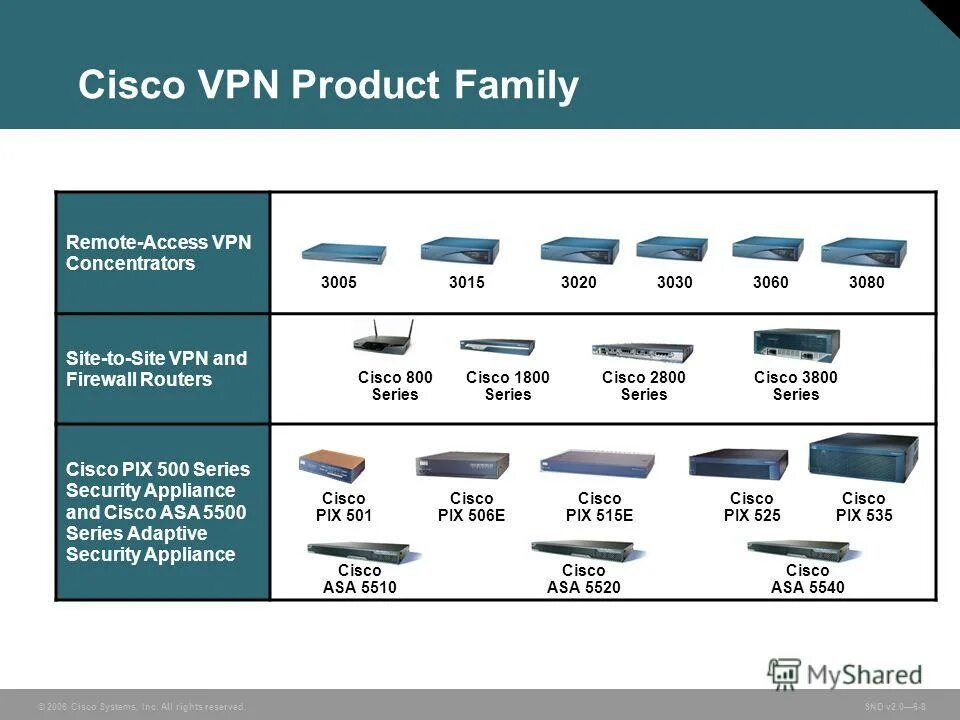 Cisco asr1001-x chassis. Cisco 1841 backbone router. Cisco2911r-v/k9. Характеристики маршрутизатора cisco. Модем cisco e1500.