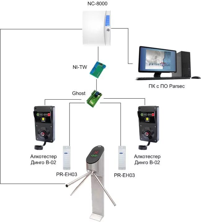 Parsec nc 8000. Алкотестер для СКУД Динго в-02. Схема подключения СКУД. PR-eh03 Parsec считыватель. СКУД Парсек схема подключения.