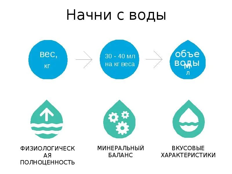 Coral вода. Корал клаб вода. Коралловая вода коралловый клуб. Вода Корал майн. Свойства коралловой воды.