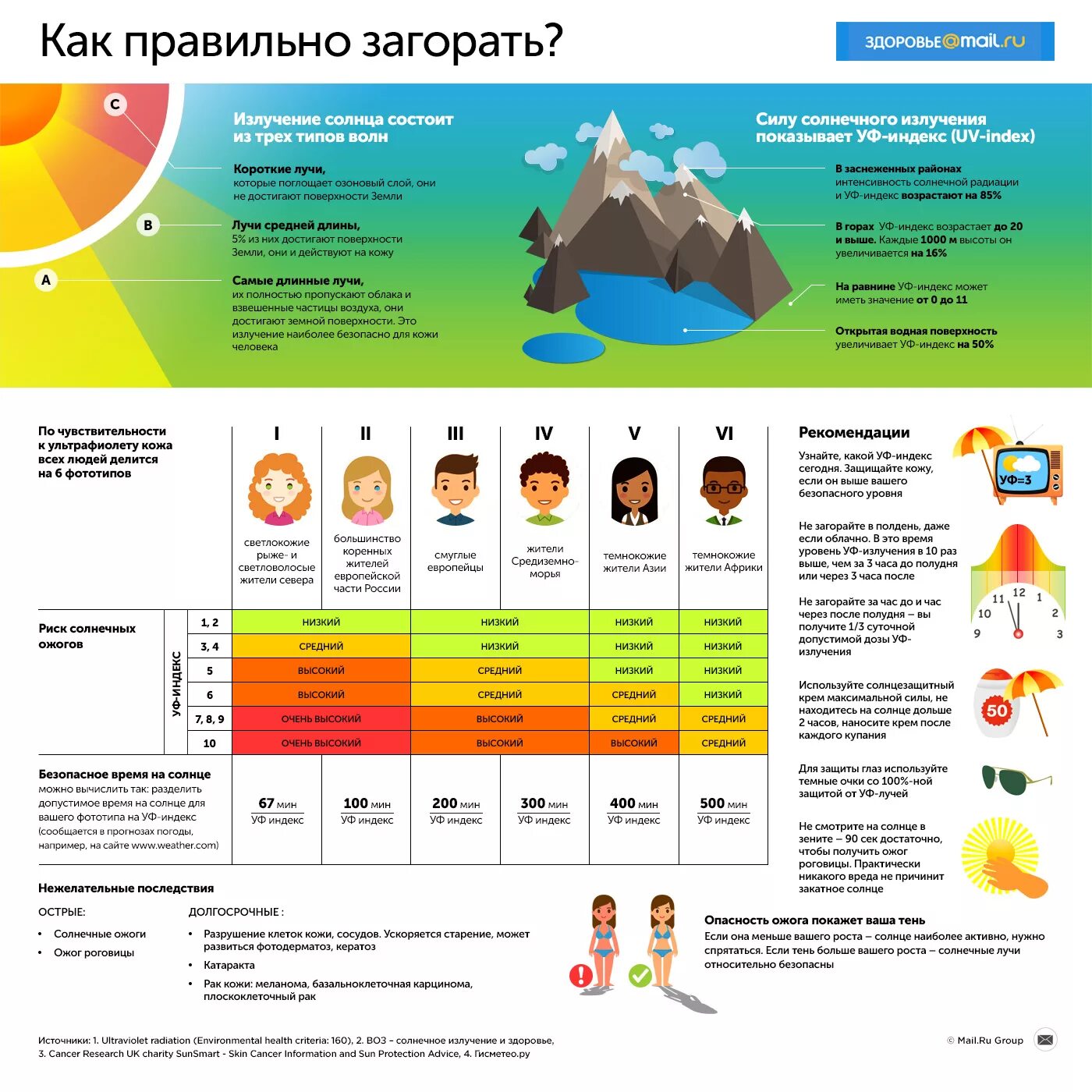 Сколько минут загорать. Как неправильно загорать. Как правильнотзагорать. Как правильно загорать. Как правильноьзагарать.