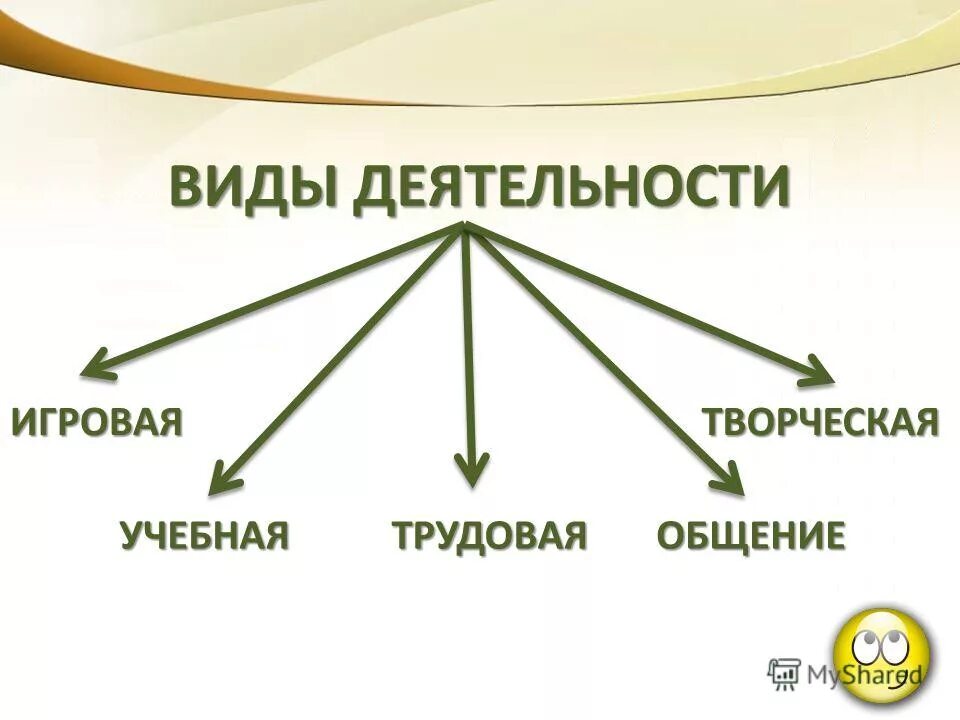 Вид деятельности мастера