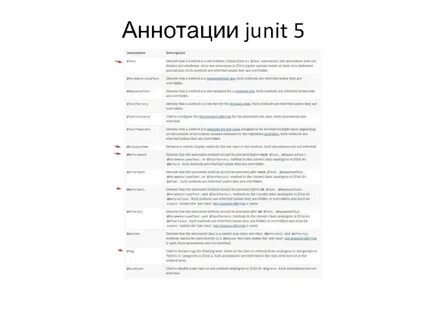 Практик аннотация