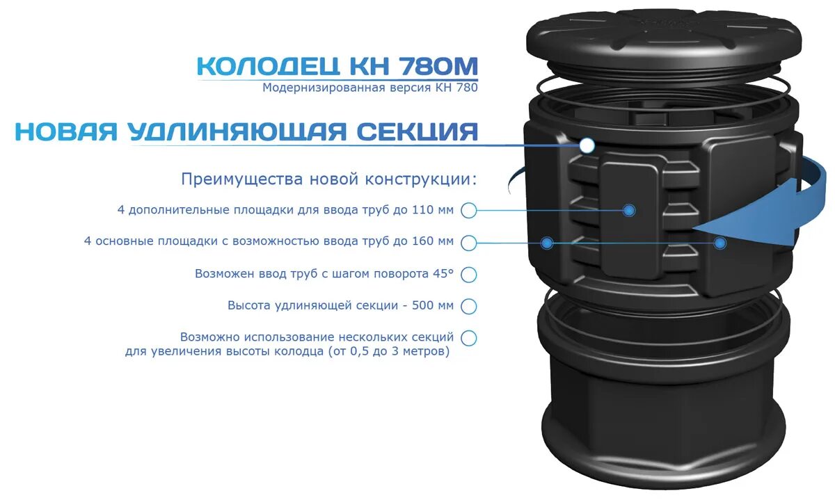 Колодец пластиковый кабельный кн-780/1000-ссд. Колодец кабельный кн-780м. Пластиковый колодец 6л для водопровода. Пластиковый колодец кн-780/1500. Кабельный колодец кн 780/1000.
