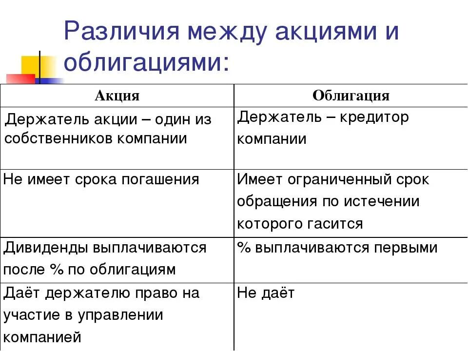 Различие между акциями