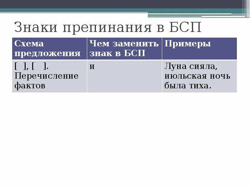 Тест знаки препинания в бсп 9. Знаки препинания в бессоюзном сложном предложении. Пунктуация в бессоюзном сложном предложении. Знаки в бессоюзном сложном предложении. Предложения в знаки препинания бессоюзном сложном предложении.