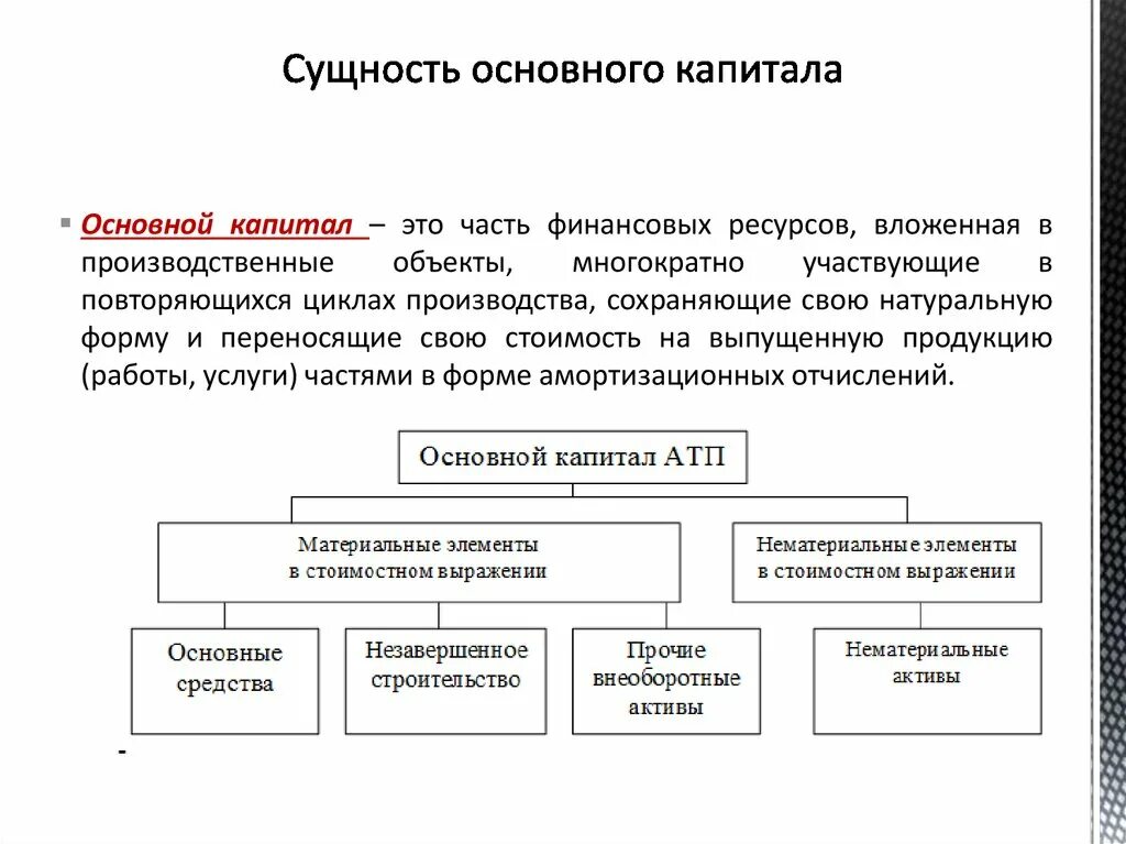 Назовите формы капитала