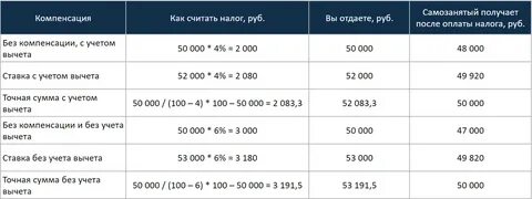Расчеты с самозанятыми в 2024 году