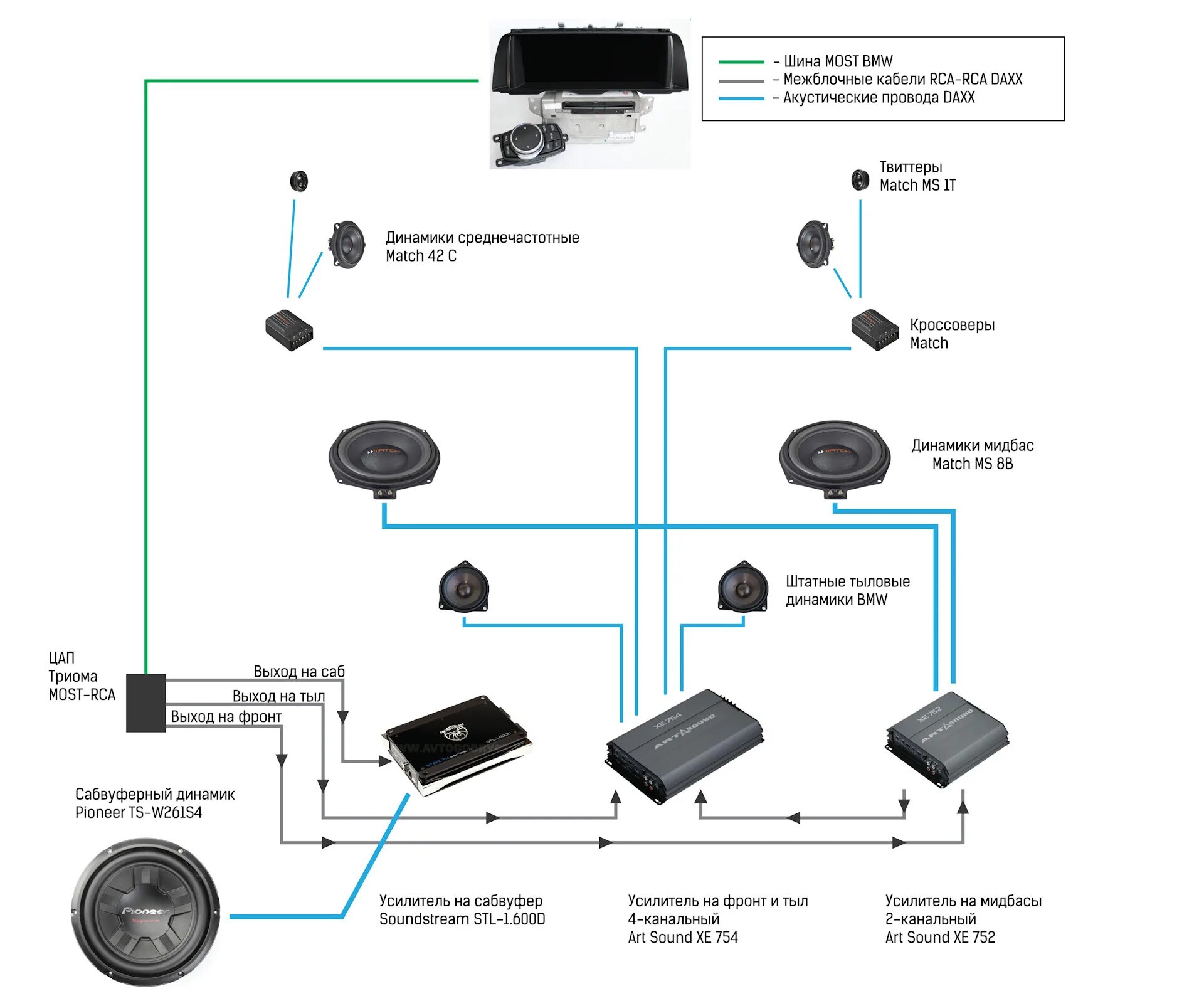 Cic f10 схема подключения. Схема подключения бмв. Схема подключения микрофона бмв. Корректор фар бмв е36. Bmw e53 схема аудиосистемы.