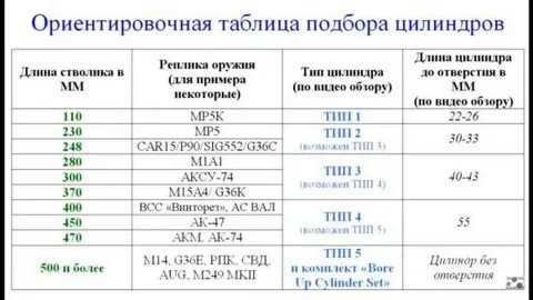 Как определить размер цилиндра