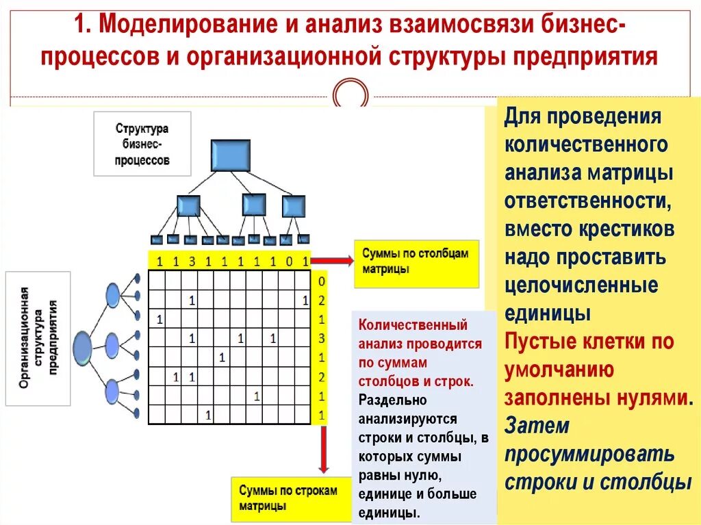 Оргструктура и бизнес-процессы. Анализ бизнес-процессов организации. Структура бизнес процессов компании. Анализ бизнес-процессов предприятия.