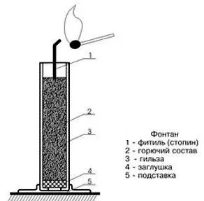 Схема фейерверка