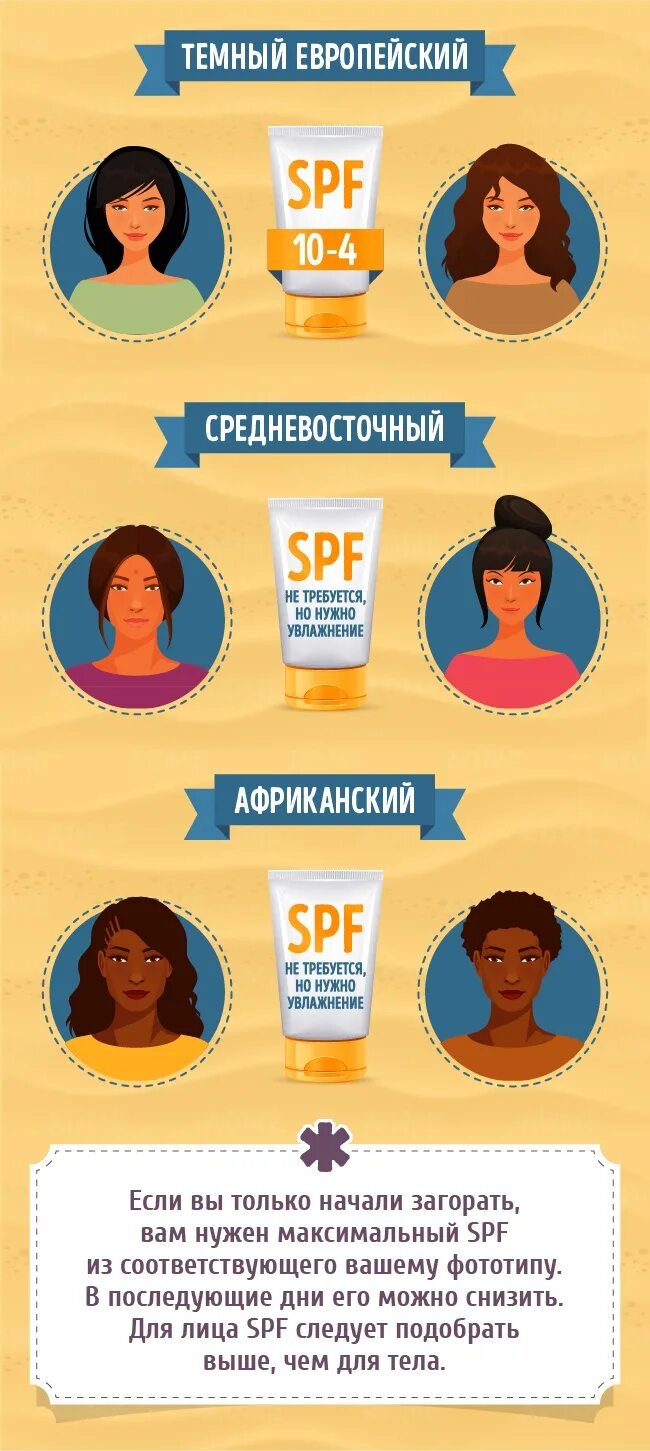 Сколько нужно загорать для загара. Советы для загара. как правильно загорать. правильно загорать на солнце. правильный загар.