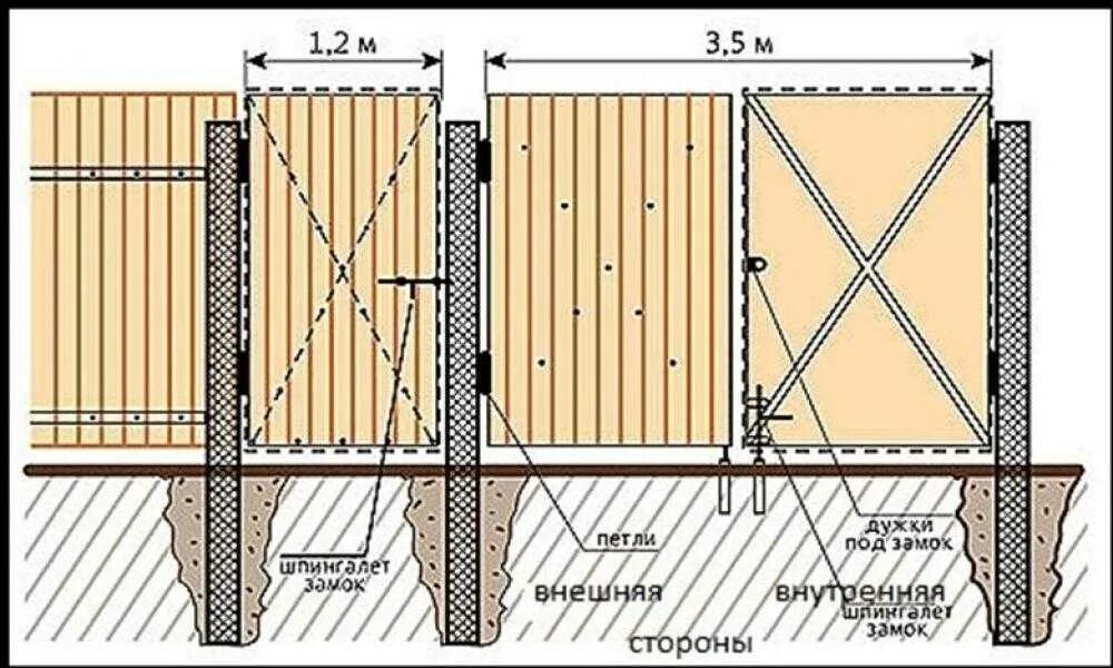 Схема забора из профлиста высотой 2м с калиткой. Схема монтажа забора из профнастила с калиткой. Ворота из профлиста схема монтажа. Калитка для забора из профнастила чертеж.