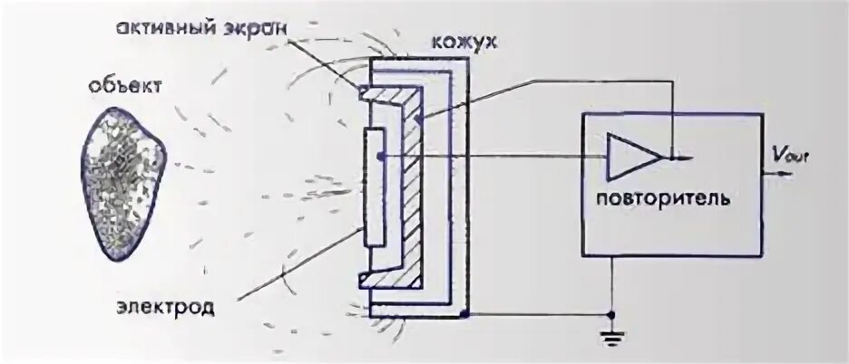 Доклад датчики расстояния
