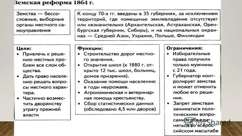 Земская реформа столыпина итоги. Земская реформа столыпина итоги. Причины земской реформы. Земская реформа столыпина итоги. Земская реформа столыпина итоги.