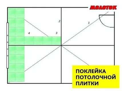 Откуда начинать клеить плитку
