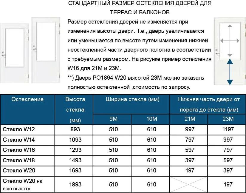 Ширина коробки входной двери 860. Ширина проёма для двери металлической 860мм. Ширина дверного проема металлическая дверь. Размеры проемов для входных металлических дверей с коробкой ширина. Размеры стандартной двери в частном доме