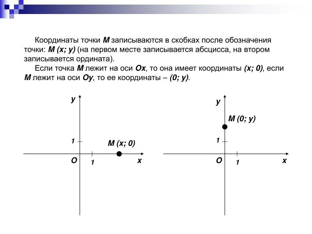 Выбери точки которые лежат на оси ординат. Координаты точки. Точка лежит на оси координат. Координаты точки,если. Обозначение координат точки.